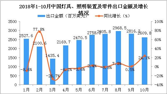 這三款燈光沉浸互動(dòng)裝置，將顛覆你...